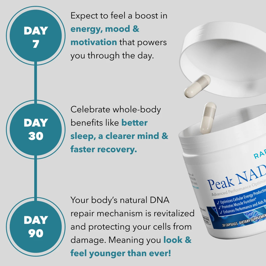 Peak NAD+
